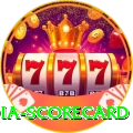 india scorecard Turbo Jackpot